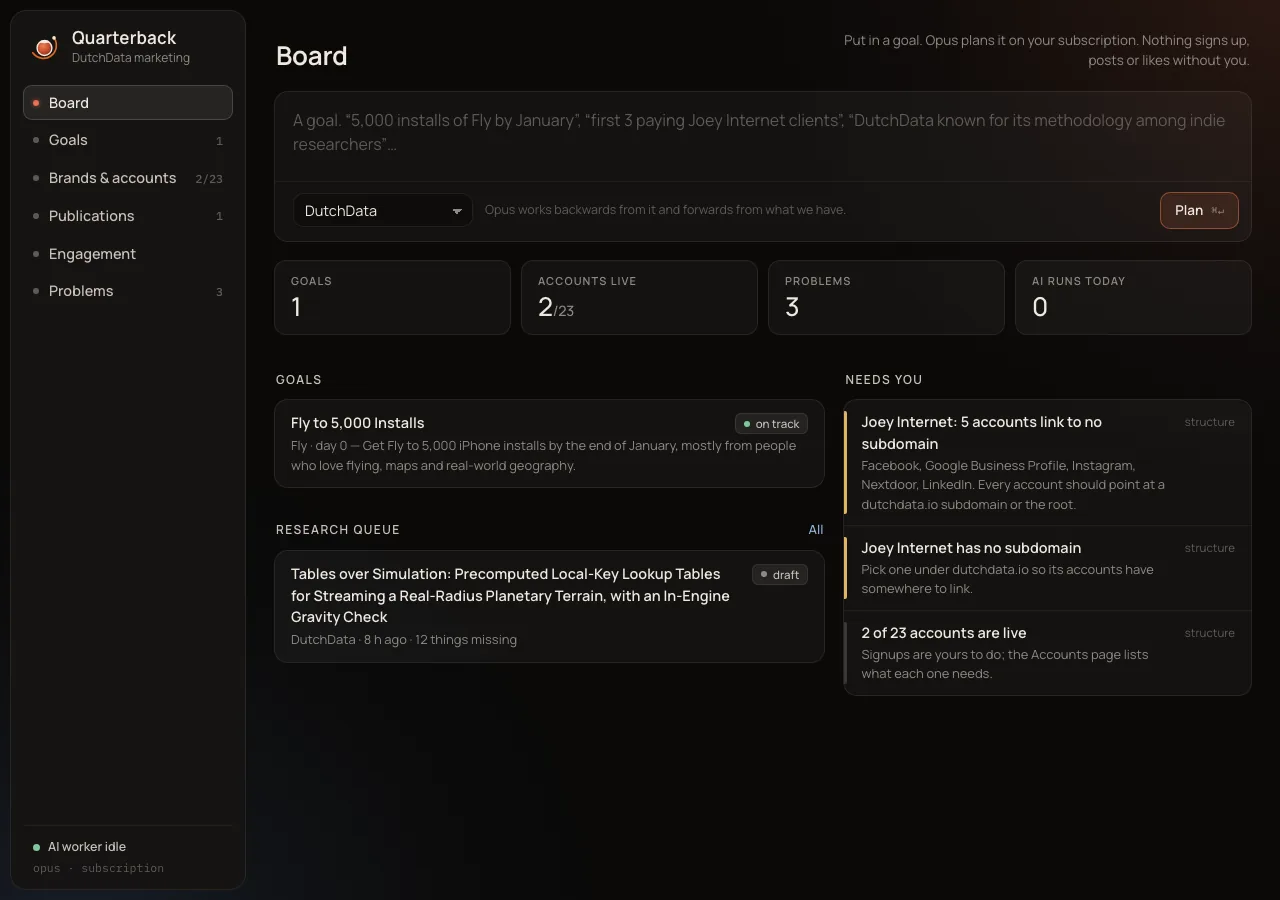 The Quarterback board: a goal box, counts for goals, accounts, problems and AI runs, a goal on track, a research queue and a Needs-you list